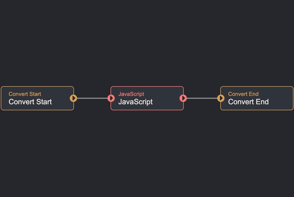 The nodes used and their connections.